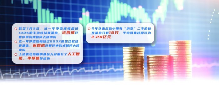 K形分化下的基金圈生存样本